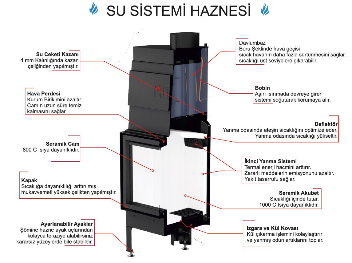 SULU ŞÖMİNE SİSTEMİ SULU ŞÖMİNE SİSTEMİ